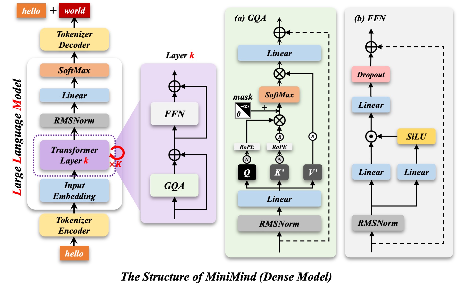 LLM-structure.jpg