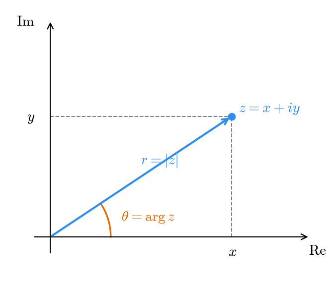 complex_plane.png