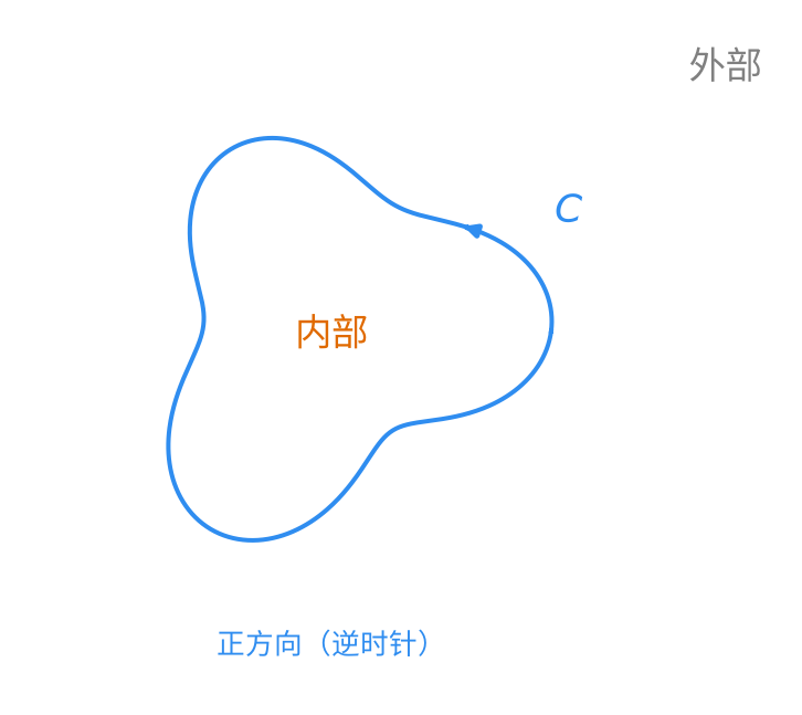 jordan_curve.png