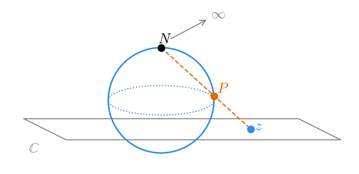 riemann_sphere.png