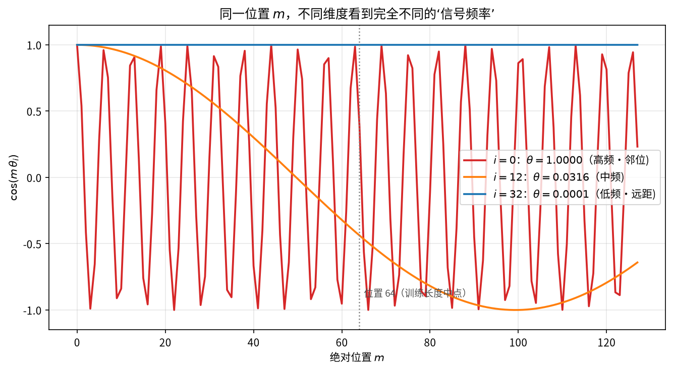 rope_position_signal.png
